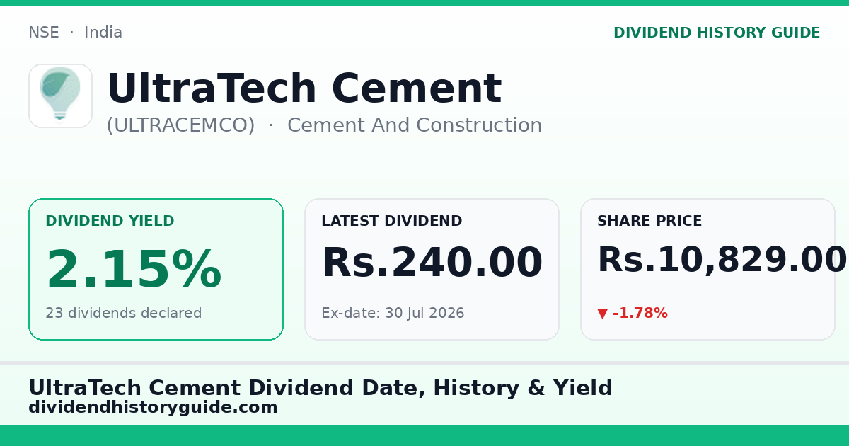 UltraTech Cement (ULTRACEMCO) dividend history — 2.15% yield, 23 dividends declared