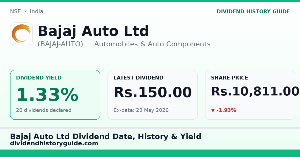 Bajaj Auto Ltd (BAJAJ-AUTO) dividend history — 1.33% yield, 20 dividends declared