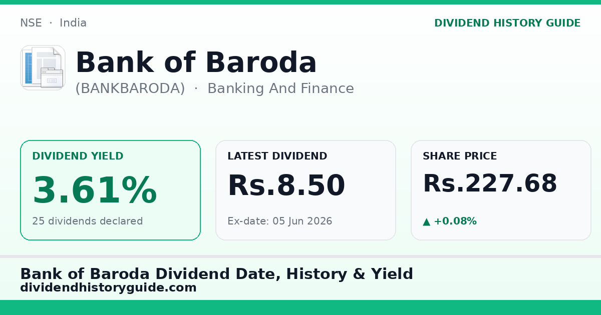 Bank of Baroda (BANKBARODA) dividend history — 3.61% yield, 25 dividends declared