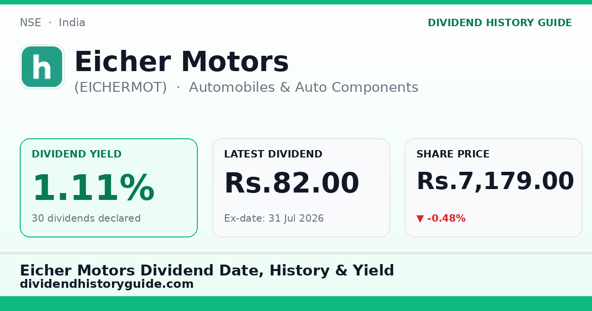 Eicher Motors (EICHERMOT) dividend history — 1.11% yield, 30 dividends declared