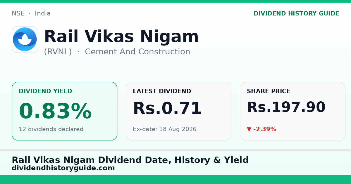 Rail Vikas Nigam (RVNL) dividend history — 0.83% yield, 12 dividends declared