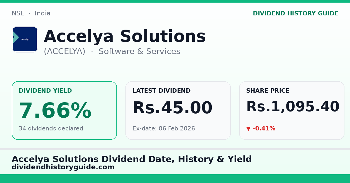 Accelya Solutions (ACCELYA) dividend history — 7.66% yield, 34 dividends declared