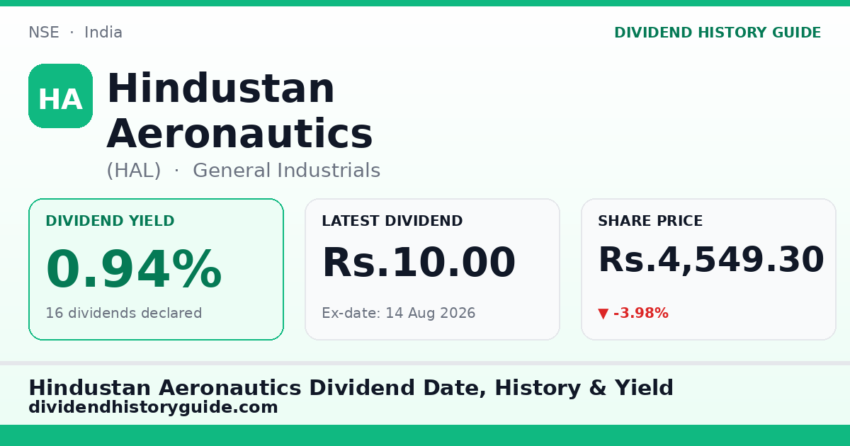 Hindustan Aeronautics (HAL) dividend history — 0.94% yield, 16 dividends declared
