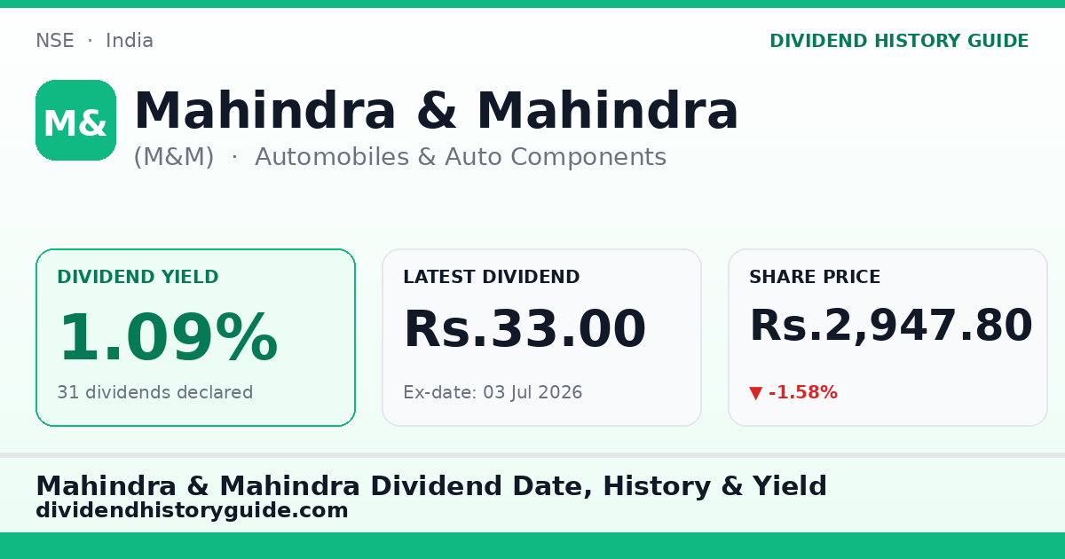 Mahindra & Mahindra (M&M) dividend history — 1.09% yield, 31 dividends declared