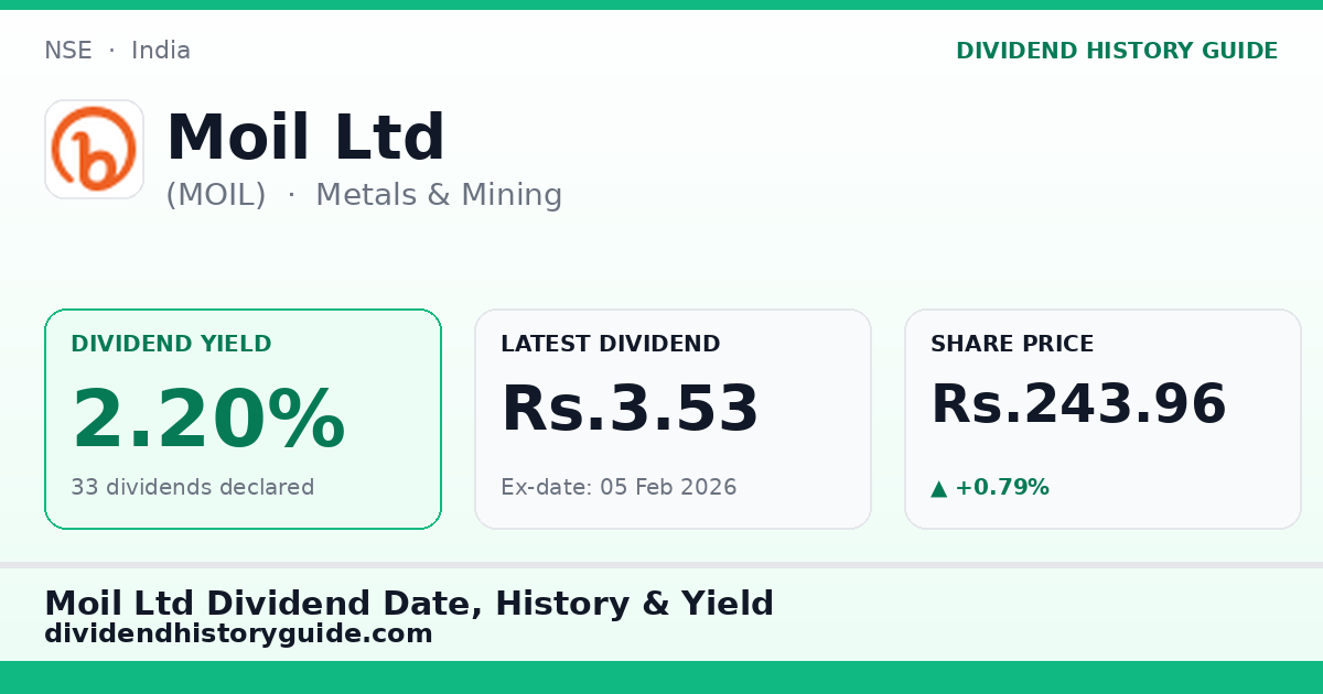 Moil Ltd (MOIL) dividend history — 2.2% yield, 33 dividends declared