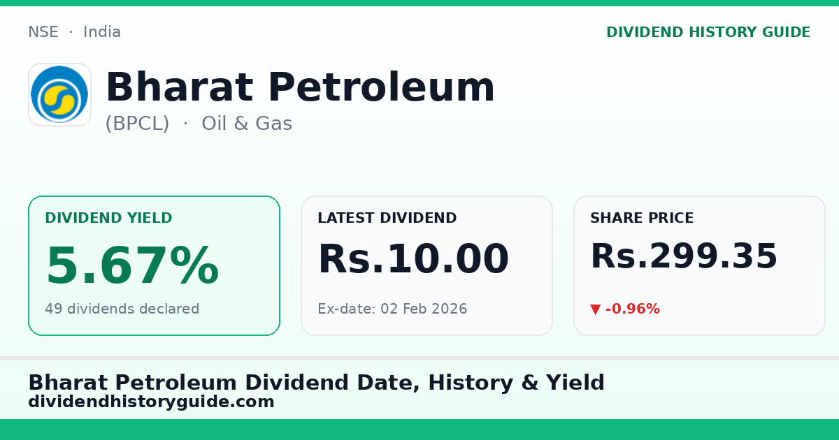 Bharat Petroleum (BPCL) dividend history — 5.67% yield, 49 dividends declared
