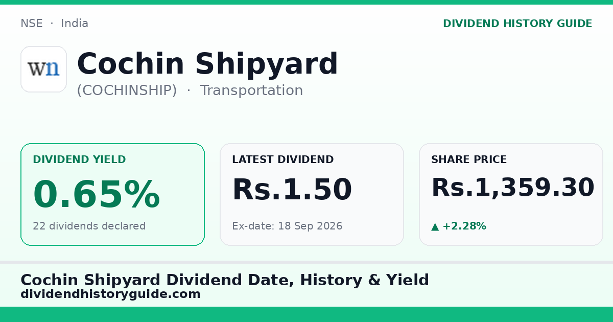 Cochin Shipyard (COCHINSHIP) dividend history — 0.65% yield, 22 dividends declared