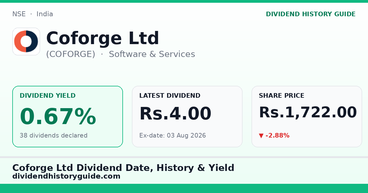 Coforge Ltd (COFORGE) dividend history — 0.67% yield, 38 dividends declared