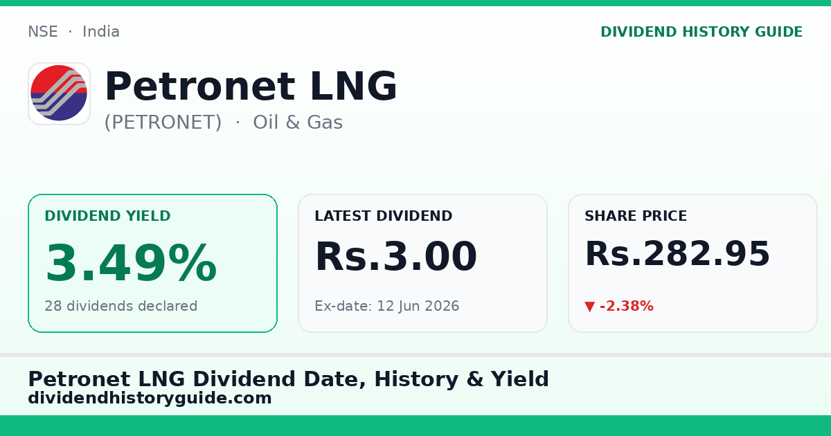 Petronet LNG (PETRONET) dividend history — 3.49% yield, 28 dividends declared