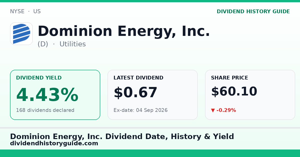 Dominion Energy, Inc. (D) dividend history — 4.43% yield, 168 dividends declared
