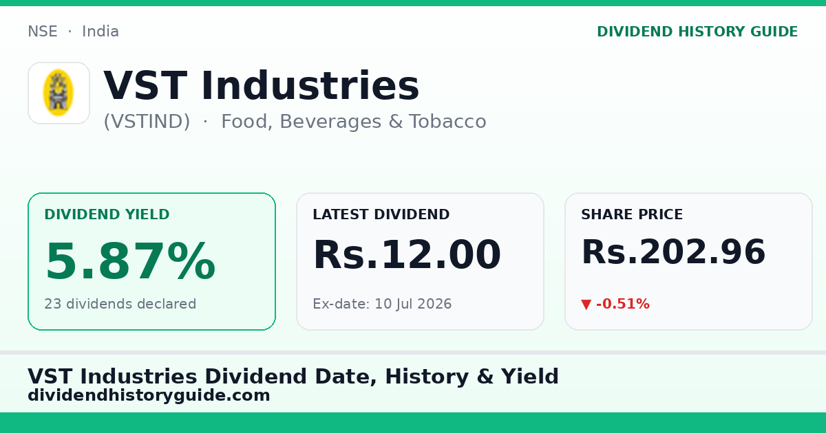 VST Industries (VSTIND) dividend history — 5.87% yield, 23 dividends declared