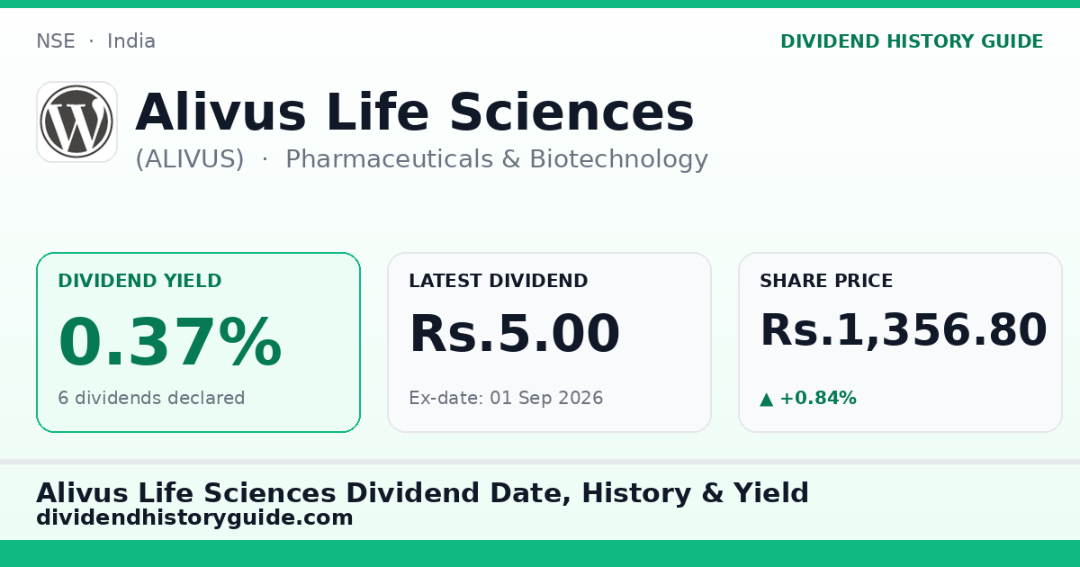 Alivus Life Sciences (ALIVUS) dividend history — 0.37% yield, 6 dividends declared