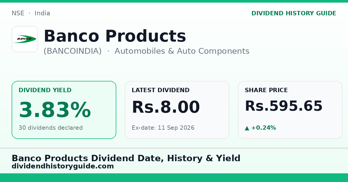 Banco Products (BANCOINDIA) dividend history — 3.83% yield, 30 dividends declared