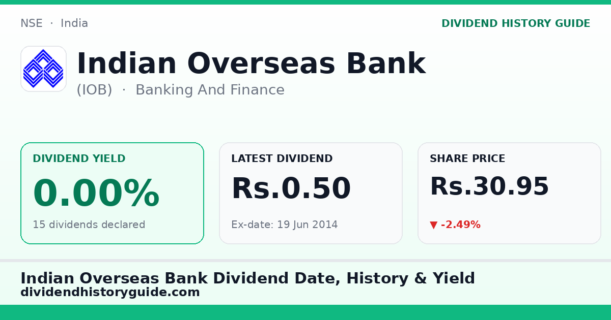 Indian Overseas Bank (IOB) dividend history — 0% yield, 15 dividends declared