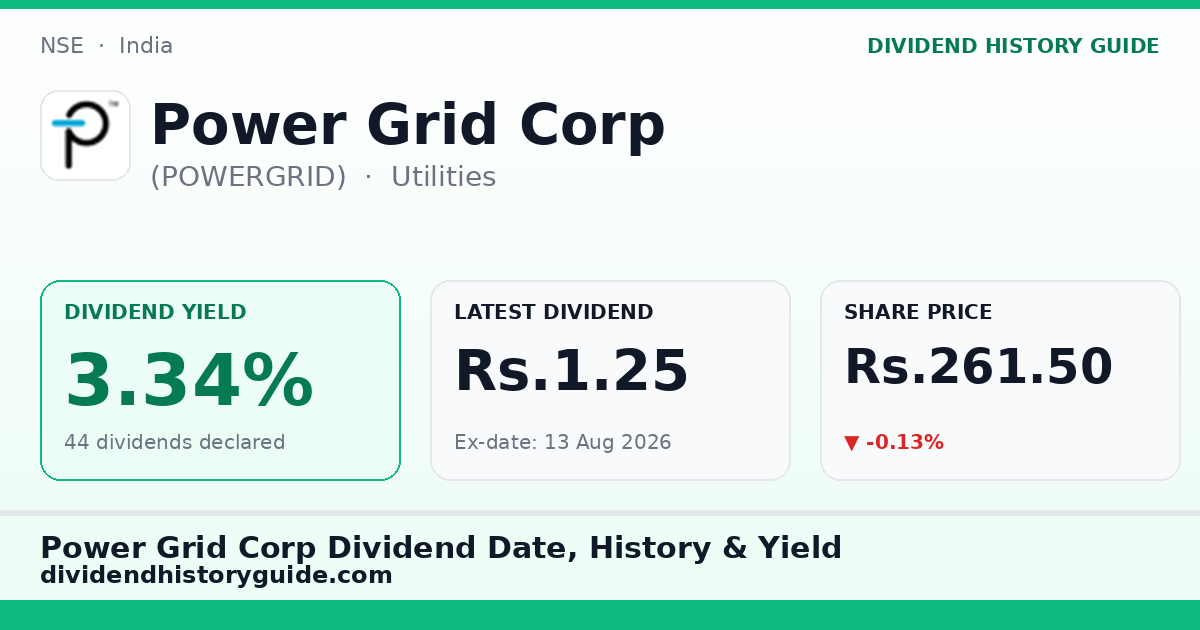 Power Grid Corp (POWERGRID) dividend history — 3.34% yield, 44 dividends declared