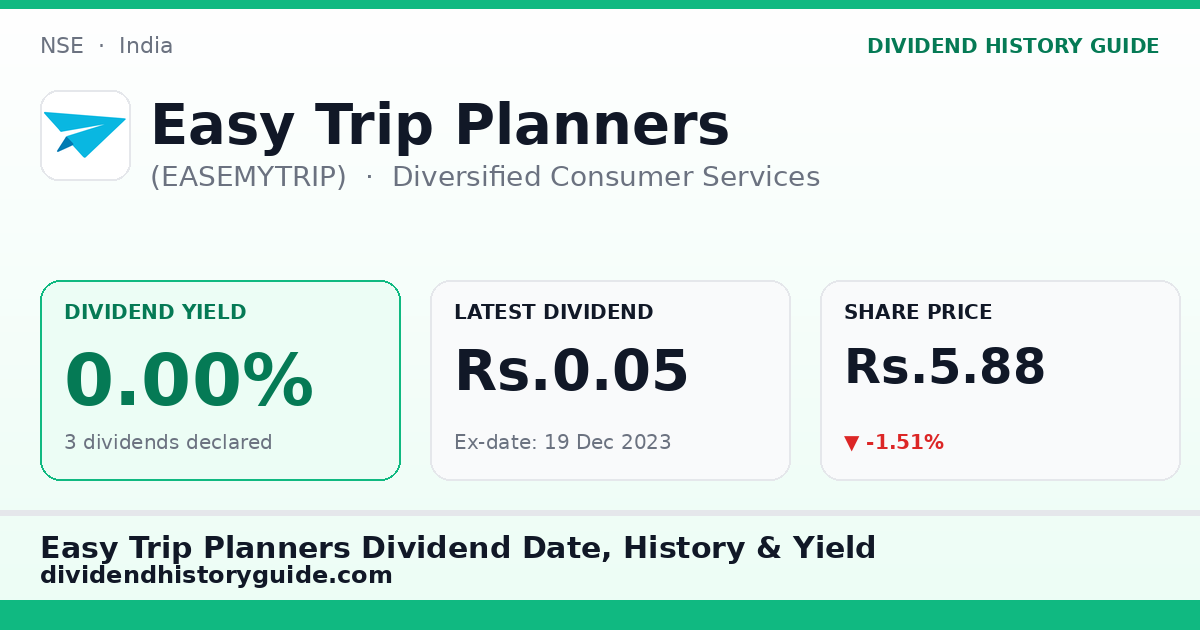 Easy Trip Planners (EASEMYTRIP) dividend history — 0% yield, 3 dividends declared