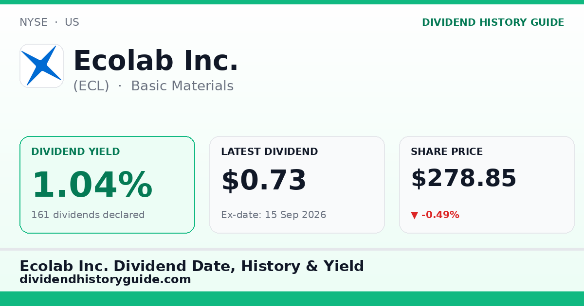 Ecolab Inc. (ECL) dividend history — 1.04% yield, 161 dividends declared