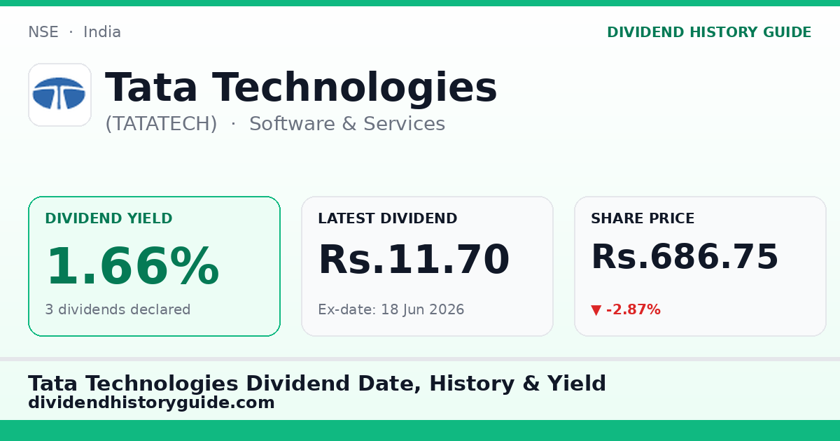 Tata Technologies (TATATECH) dividend history — 1.66% yield, 3 dividends declared
