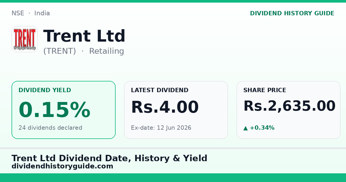 Trent Ltd (TRENT) dividend history — 0.15% yield, 24 dividends declared