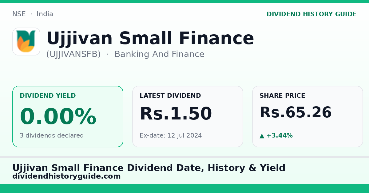 Ujjivan Small Finance (UJJIVANSFB) dividend history — 0% yield, 3 dividends declared
