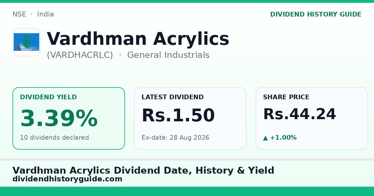 Vardhman Acrylics (VARDHACRLC) dividend history — 3.39% yield, 10 dividends declared