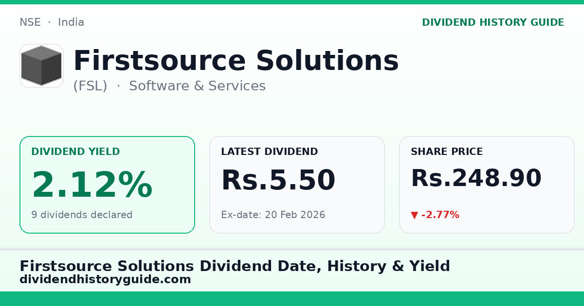 Firstsource Solutions (FSL) dividend history — 2.12% yield, 9 dividends declared