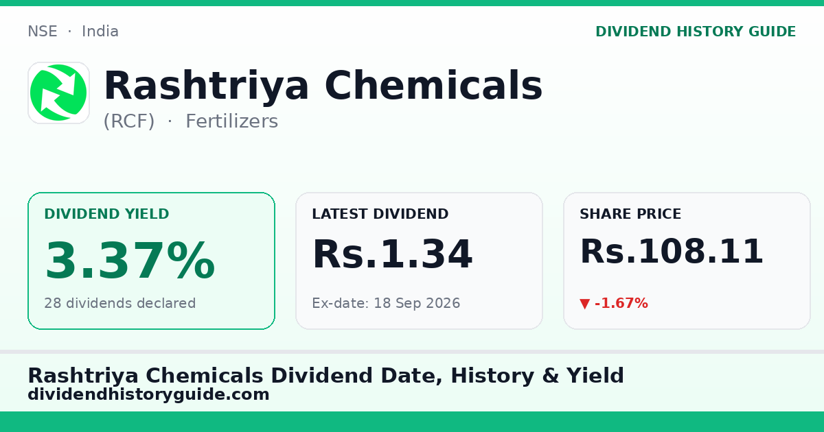 Rashtriya Chemicals (RCF) dividend history — 3.37% yield, 28 dividends declared