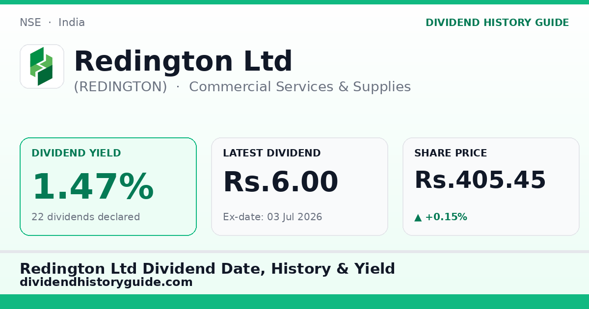 Redington Ltd (REDINGTON) dividend history — 1.47% yield, 22 dividends declared