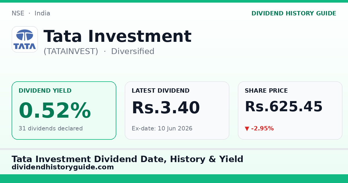 Tata Investment (TATAINVEST) dividend history — 0.52% yield, 31 dividends declared