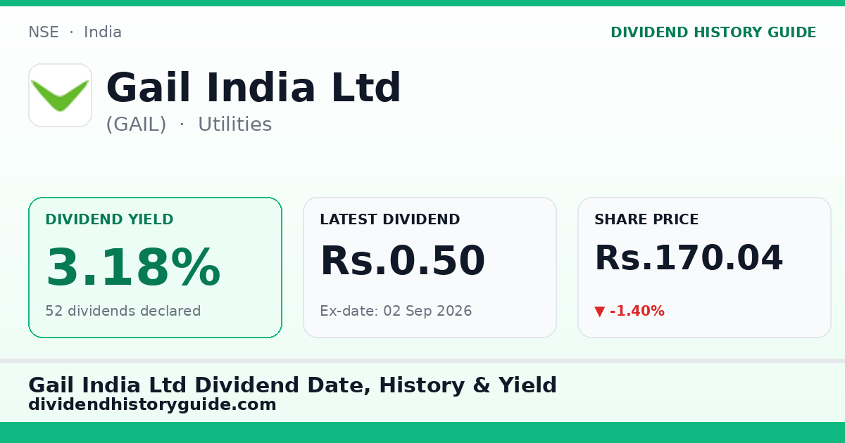 Gail India Ltd (GAIL) dividend history — 3.18% yield, 52 dividends declared