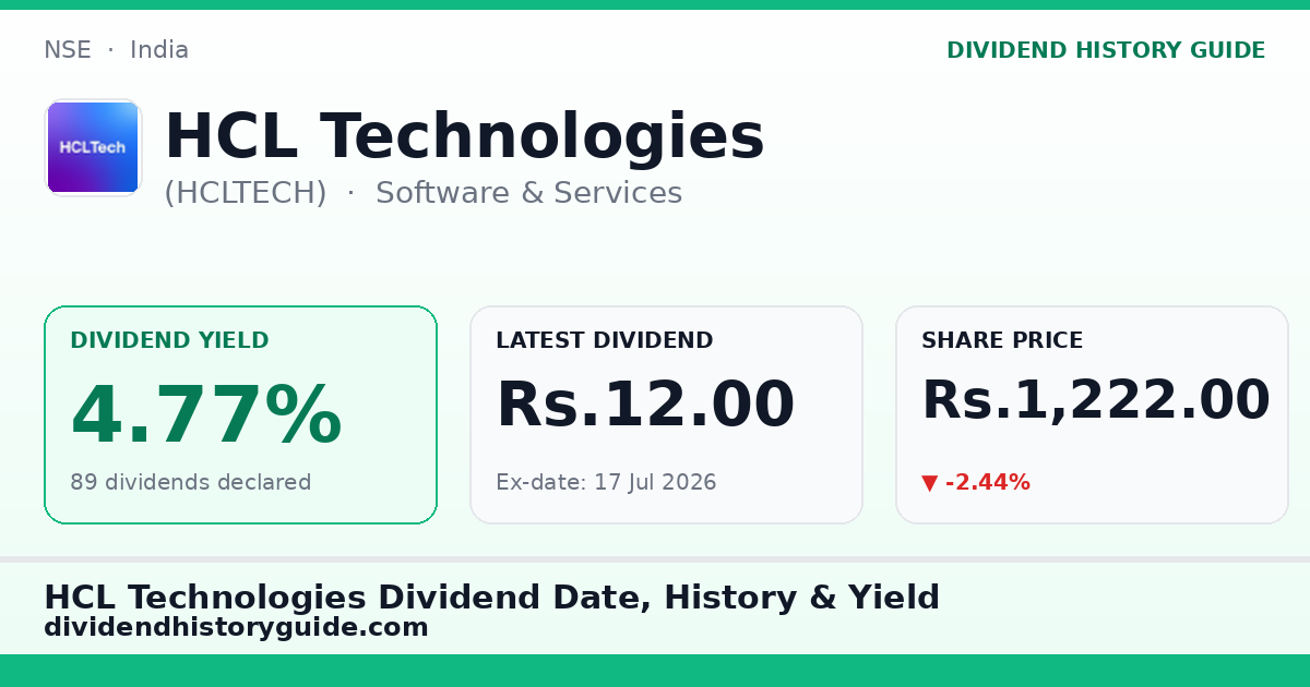 HCL Technologies (HCLTECH) dividend history — 4.77% yield, 89 dividends declared