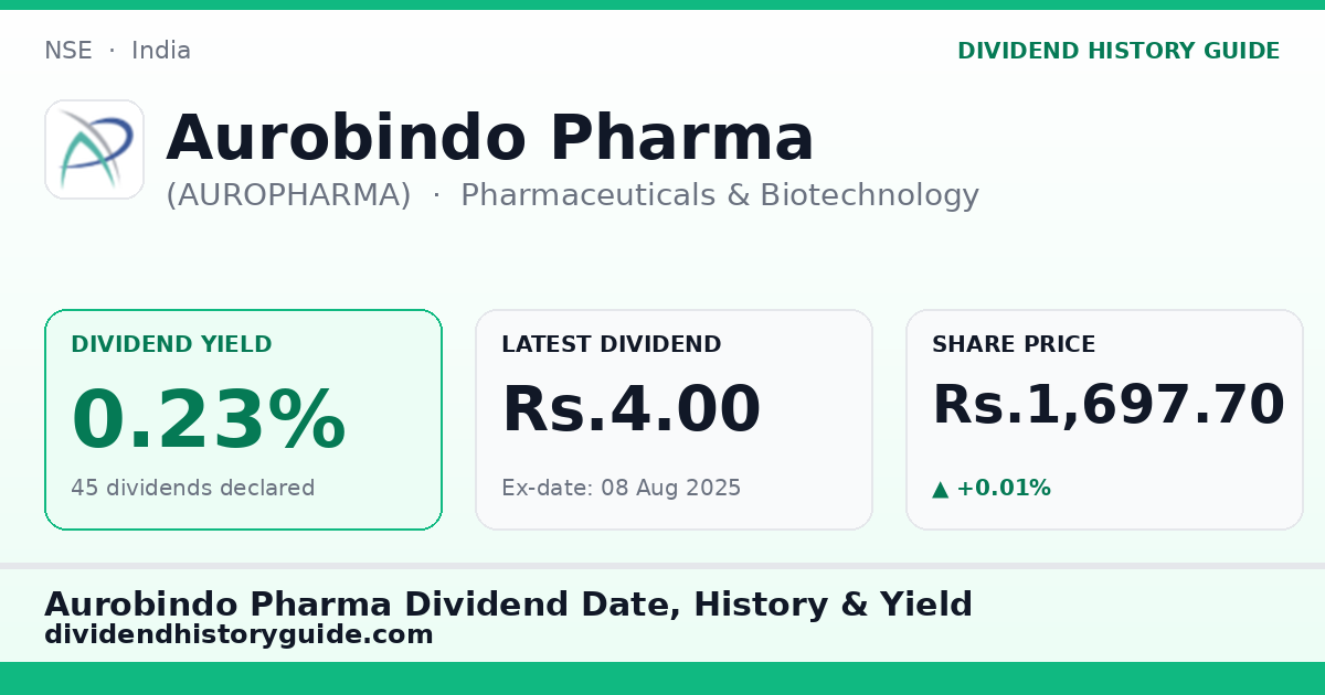 Aurobindo Pharma (AUROPHARMA) dividend history — 0.23% yield, 45 dividends declared