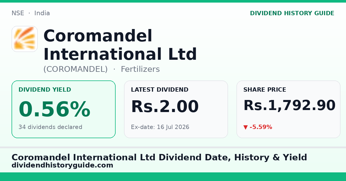 Coromandel International Ltd (COROMANDEL) dividend history — 0.56% yield, 34 dividends declared
