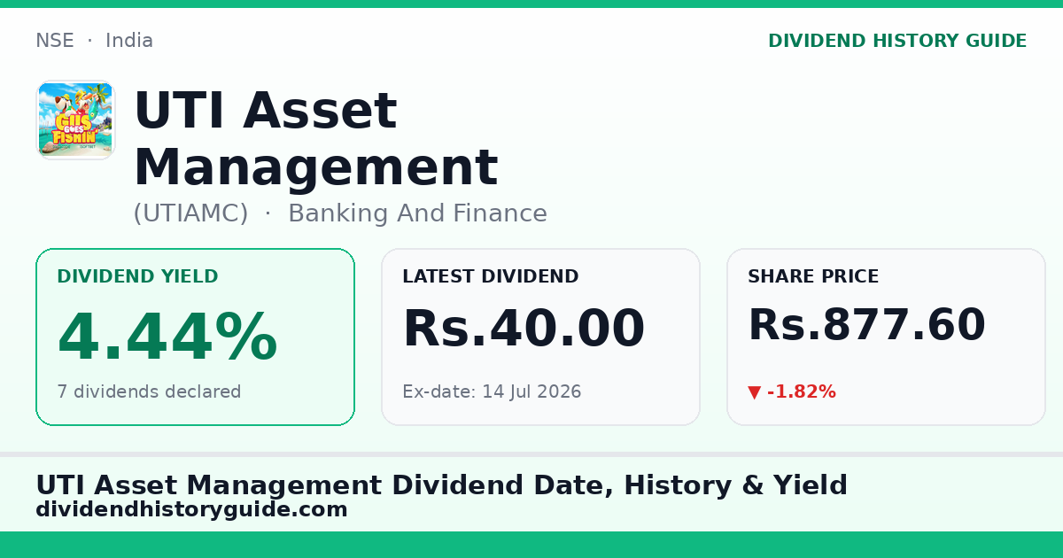 UTI Asset Management (UTIAMC) dividend history — 4.44% yield, 7 dividends declared