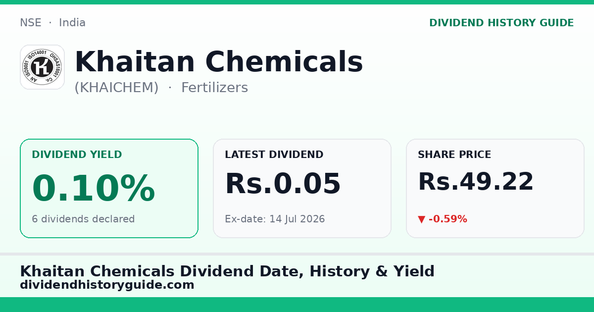 Khaitan Chemicals (KHAICHEM) dividend history — 0.1% yield, 6 dividends declared