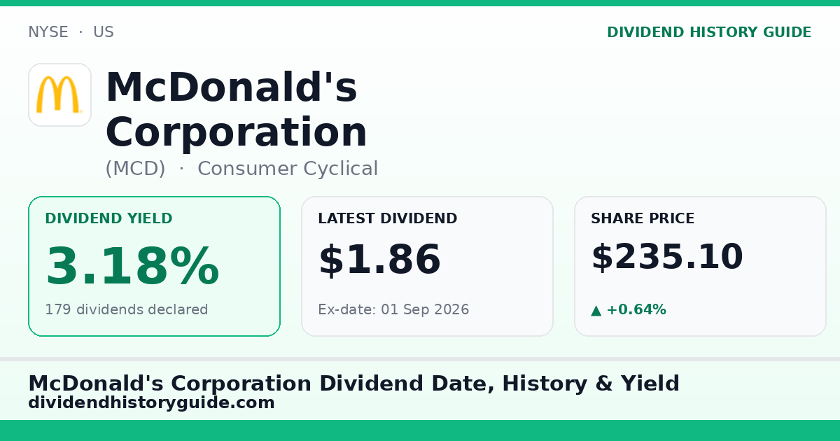 McDonald's Corporation (MCD) dividend history — 3.18% yield, 179 dividends declared