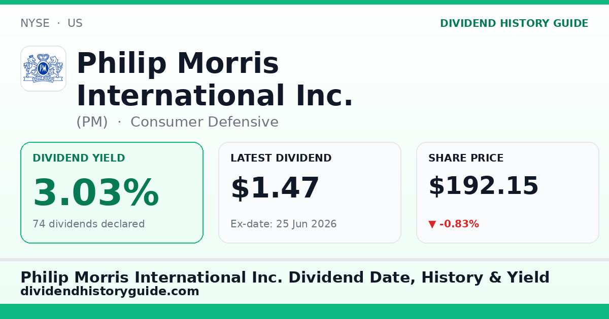 Philip Morris International Inc. (PM) dividend history — 3.03% yield, 74 dividends declared