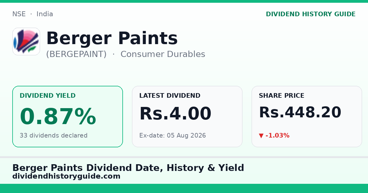 Berger Paints (BERGEPAINT) dividend history — 0.87% yield, 33 dividends declared