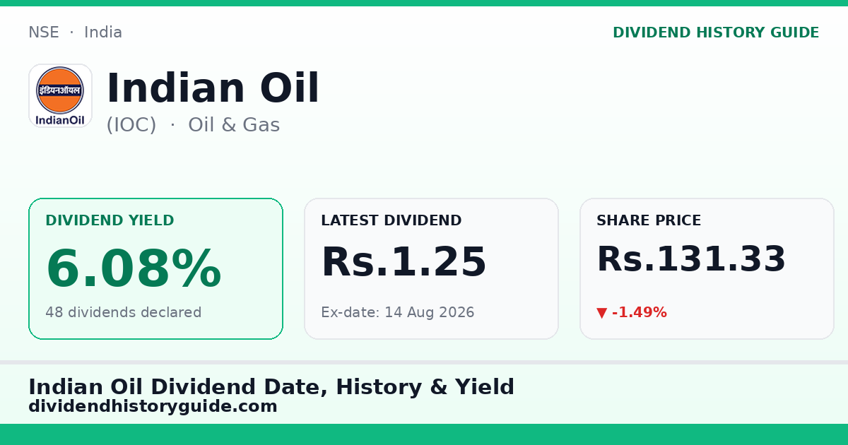 Indian Oil (IOC) dividend history — 6.08% yield, 48 dividends declared
