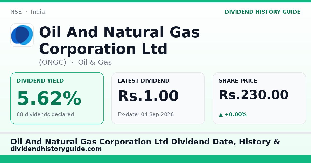 Oil And Natural Gas Corporation Ltd (ONGC) dividend history — 5.62% yield, 68 dividends declared