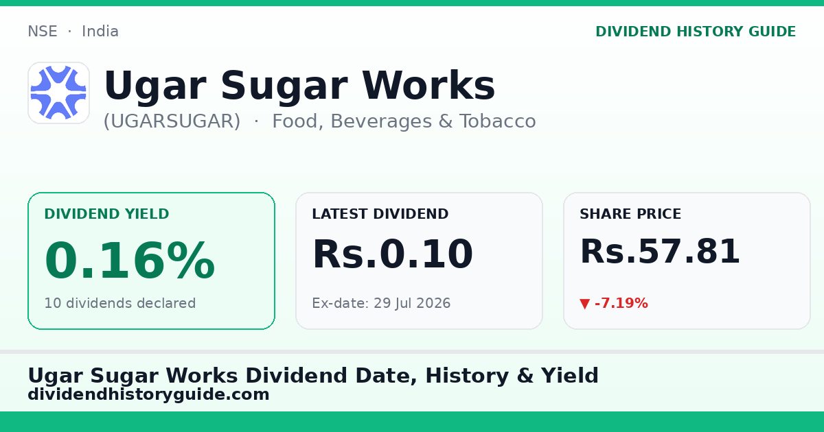 Ugar Sugar Works (UGARSUGAR) dividend history — 0.16% yield, 10 dividends declared