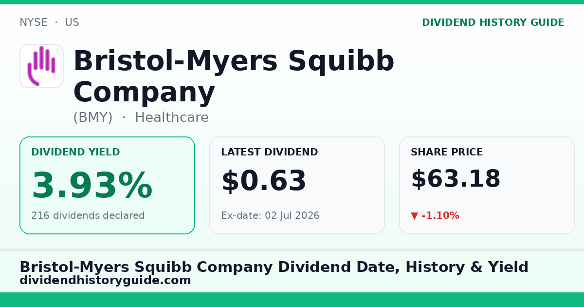 Bristol-Myers Squibb Company (BMY) dividend history — 3.93% yield, 216 dividends declared