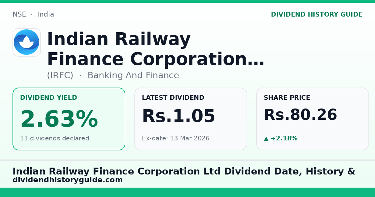 Indian Railway Finance Corporation Ltd (IRFC) dividend history — 2.63% yield, 11 dividends declared