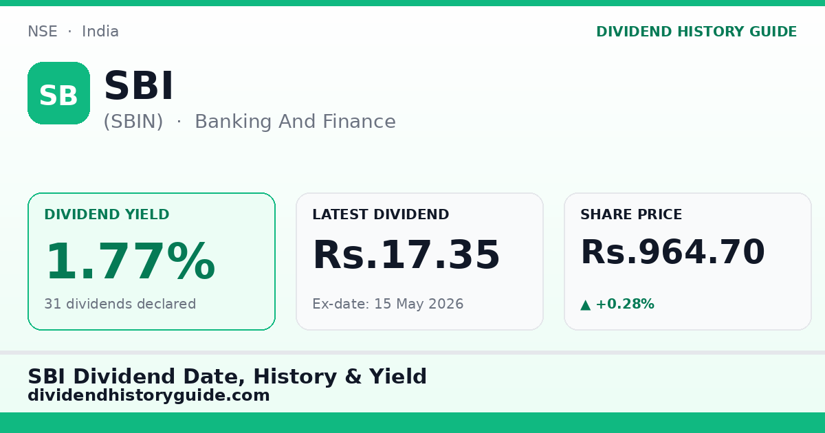SBI (SBIN) dividend history — 1.77% yield, 31 dividends declared