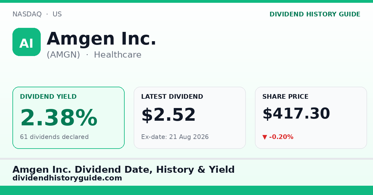 Amgen Inc. (AMGN) dividend history — 2.38% yield, 61 dividends declared