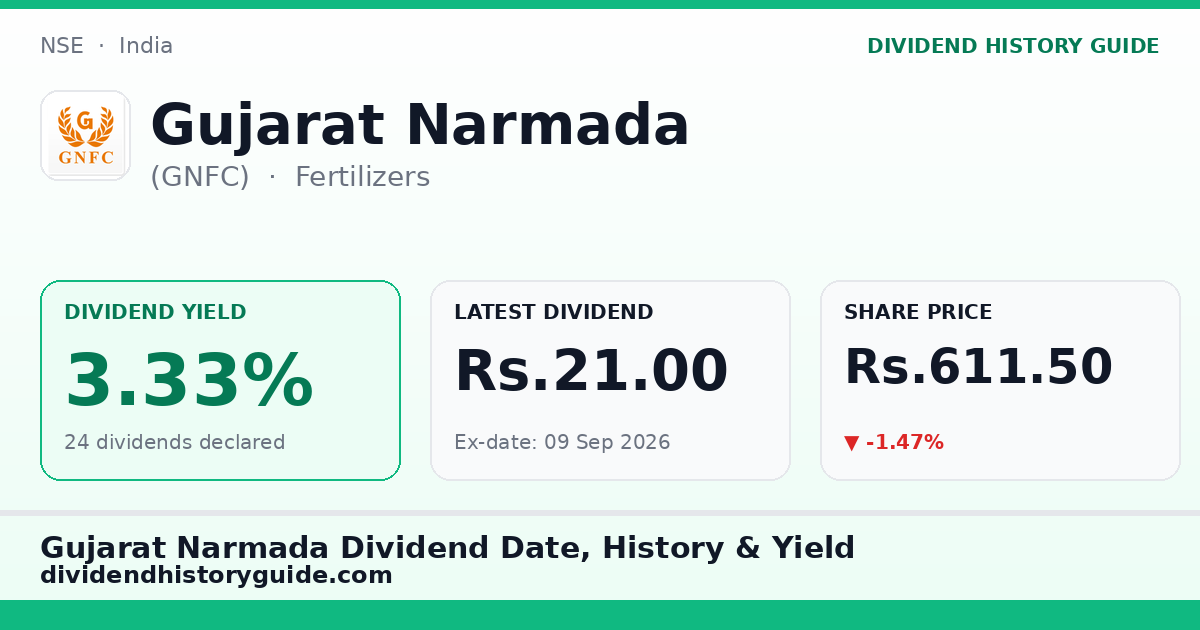 Gujarat Narmada (GNFC) dividend history — 3.33% yield, 24 dividends declared
