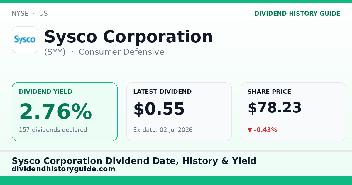 Sysco Corporation (SYY) dividend history — 2.76% yield, 157 dividends declared