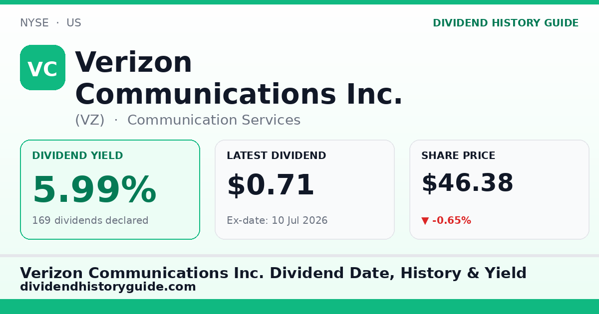 Verizon Communications Inc. (VZ) dividend history — 5.99% yield, 169 dividends declared