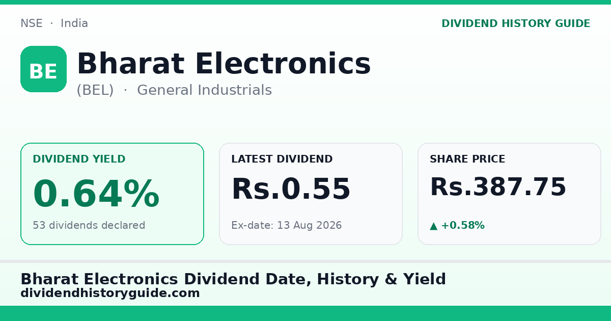 Bharat Electronics (BEL) dividend history — 0.64% yield, 53 dividends declared