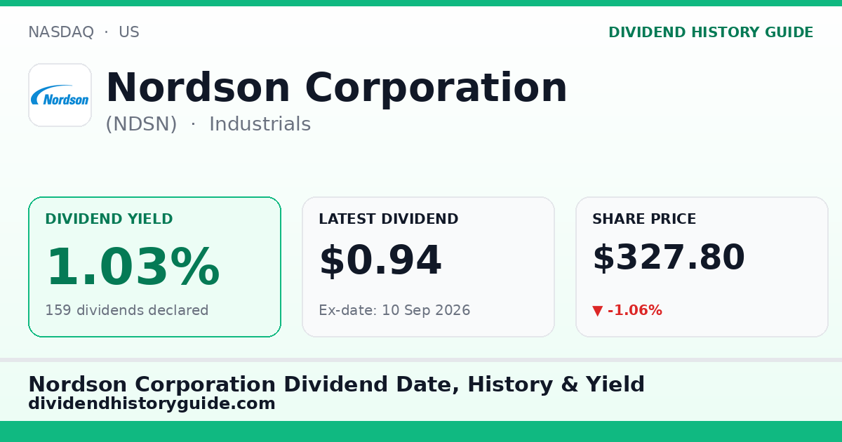 Nordson Corporation (NDSN) dividend history — 1.03% yield, 159 dividends declared